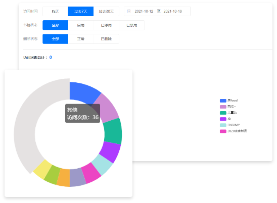 營(yíng)銷推廣電子畫(huà)冊(cè)