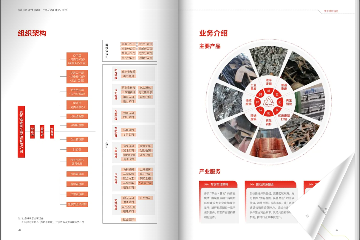 性價比檔企業(yè)ESG報告畫冊案例